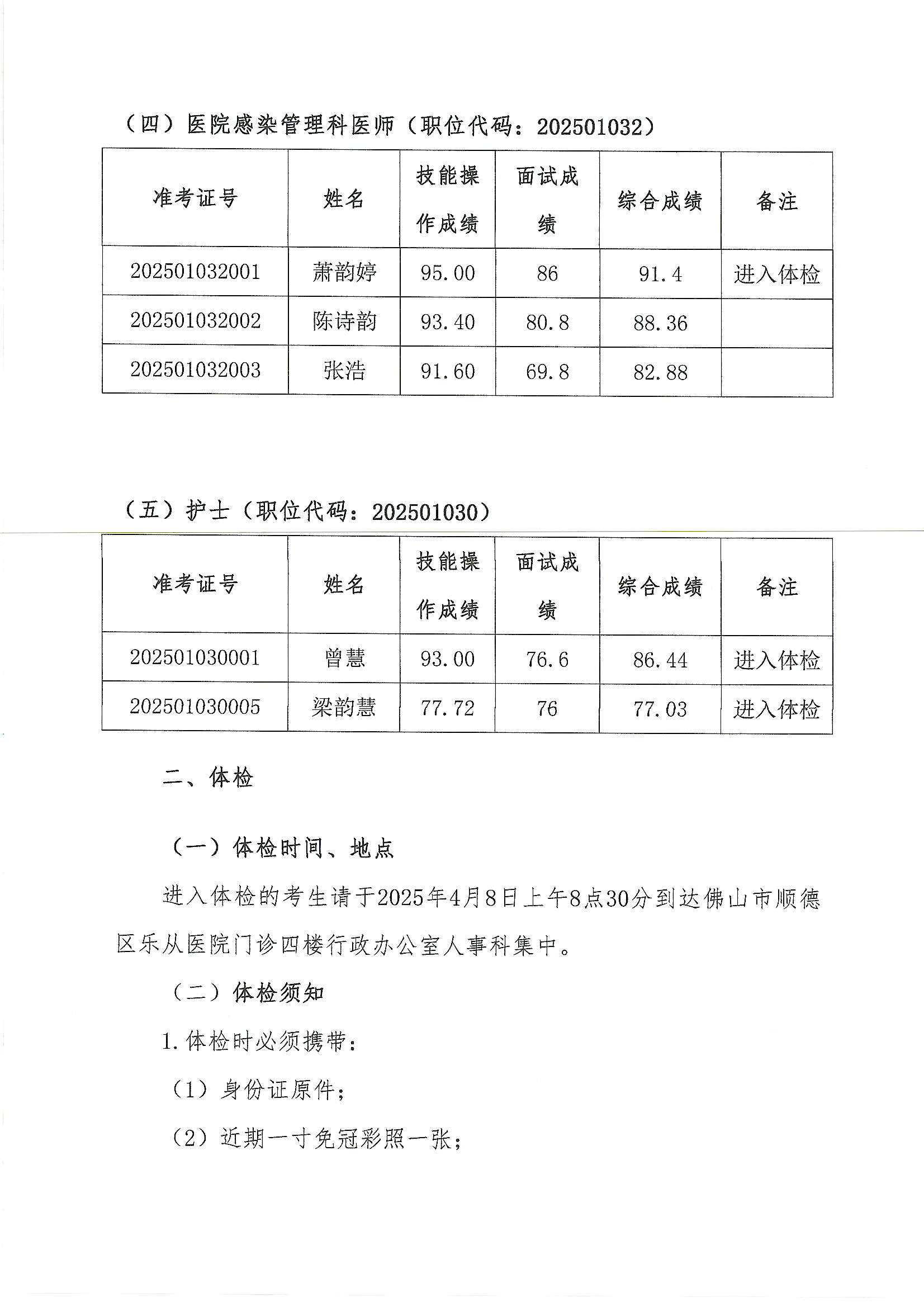 安博体育
2025年公开招聘编外非后勤工作人员公开招聘综合成绩及进入体检人员名单的公告（第二批）2.JPG