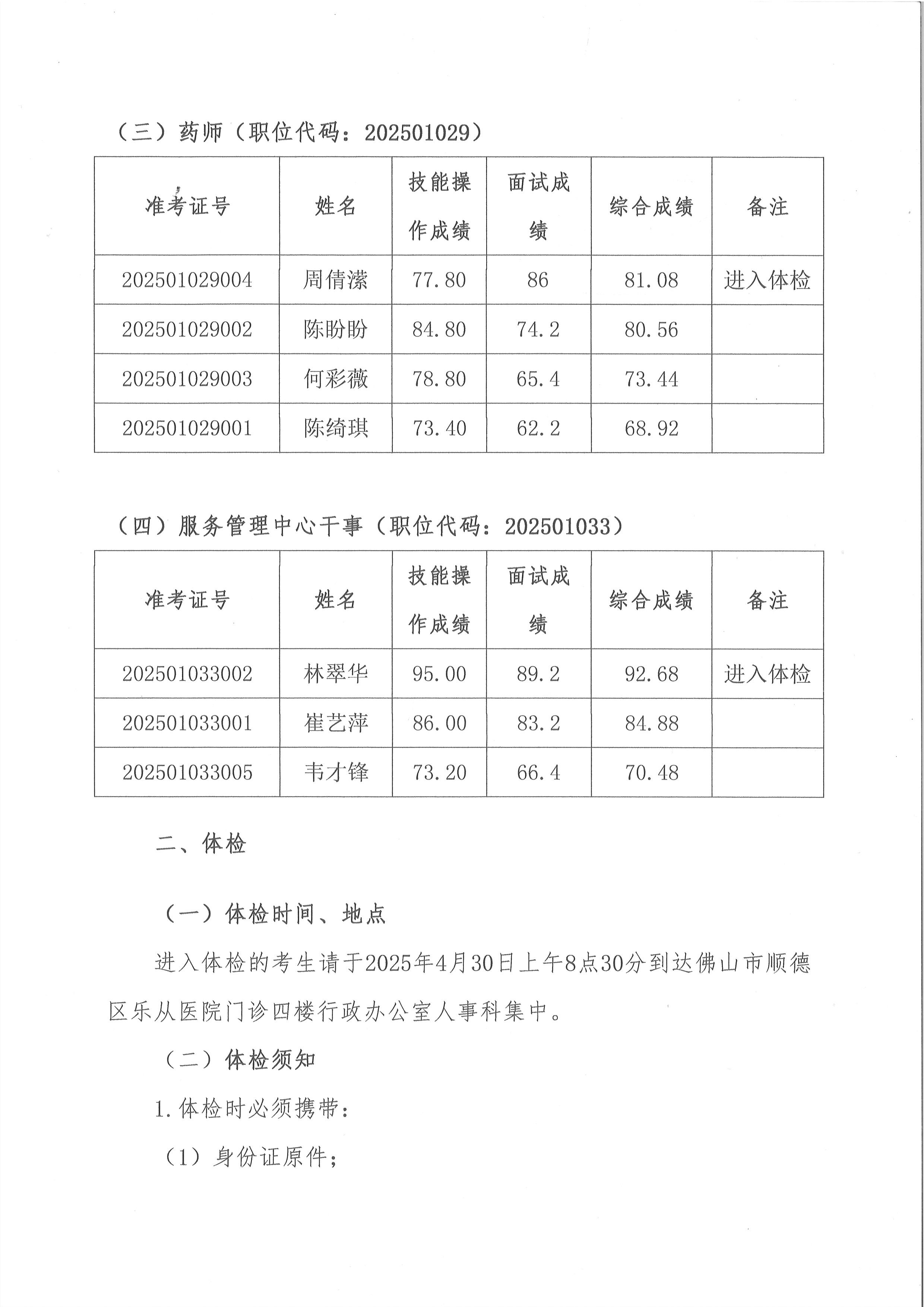 安博体育
2025年公开招聘编外非后勤工作人员公开招聘综合成绩及进入体检人员名单的公告（第三批）2.jpg