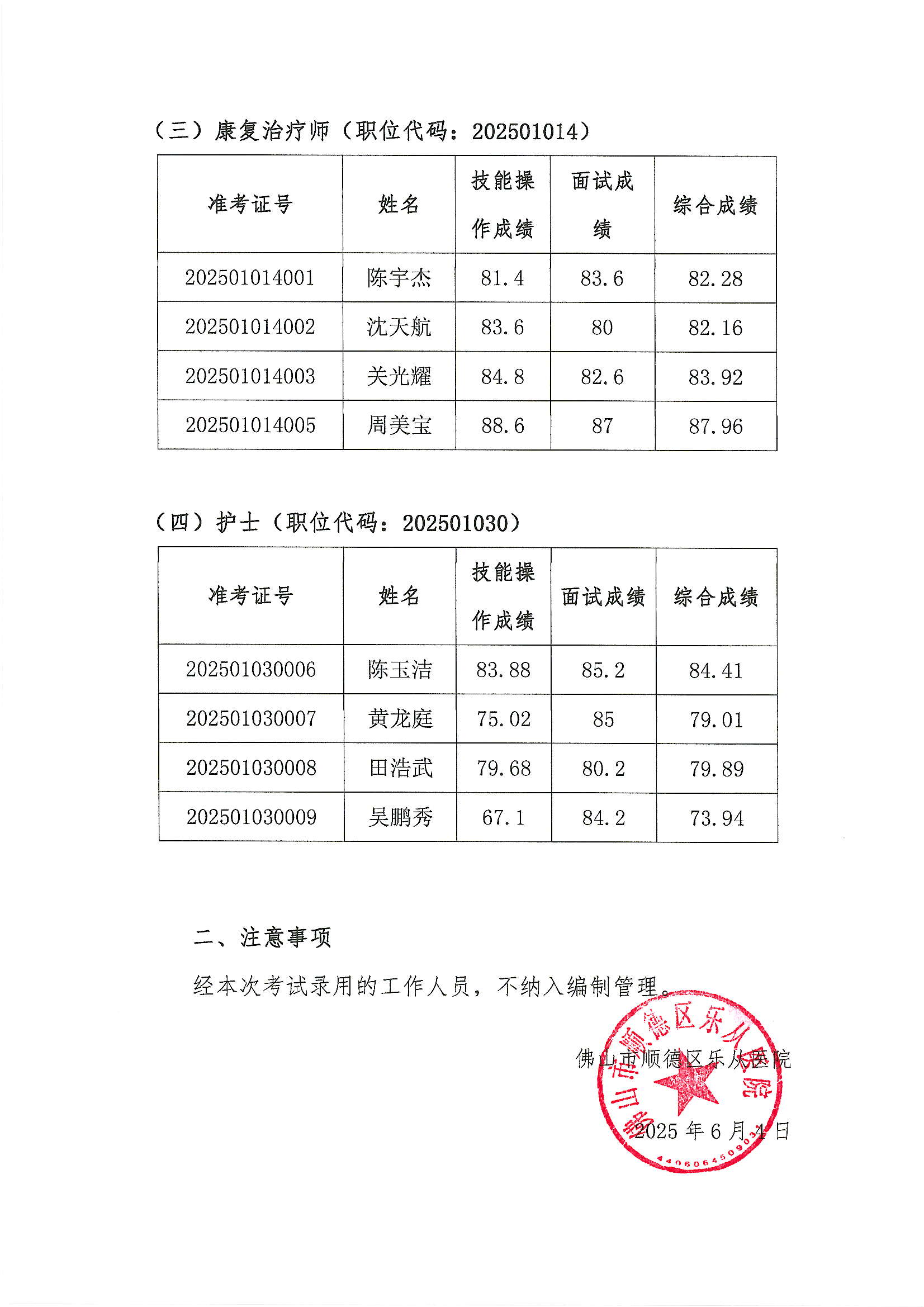 安博体育
2025年公开招聘编外非后勤工作人员拟聘人员名单公示（第四批）2.JPG