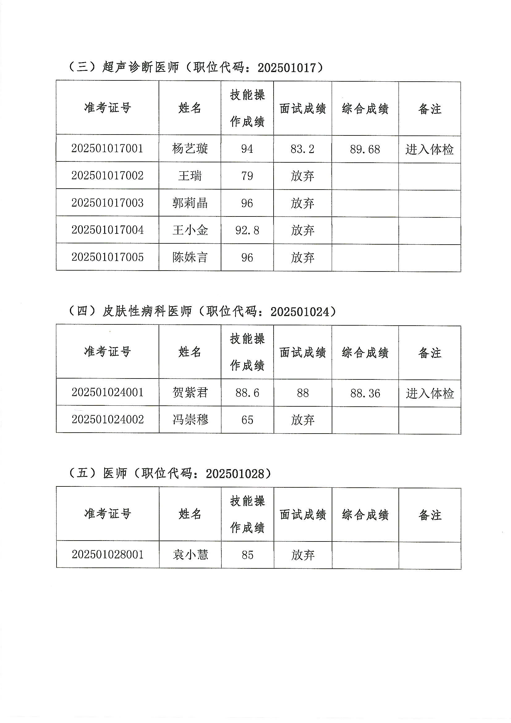 安博体育
2025年公开招聘编外非后勤工作人员公开招聘综合成绩及进入体检人员名单的公告（第五批）2.JPG