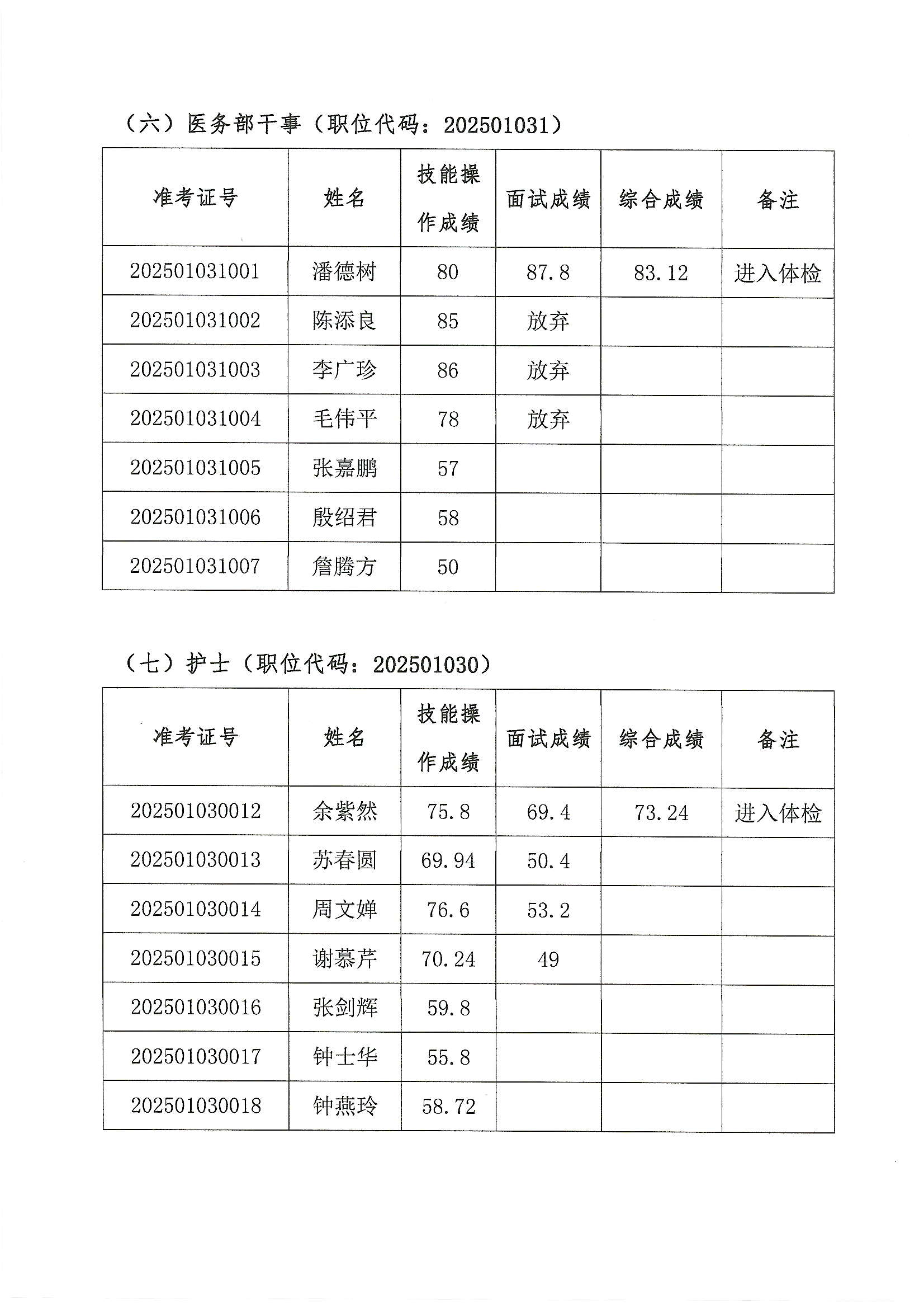 安博体育
2025年公开招聘编外非后勤工作人员公开招聘综合成绩及进入体检人员名单的公告（第五批）3.JPG