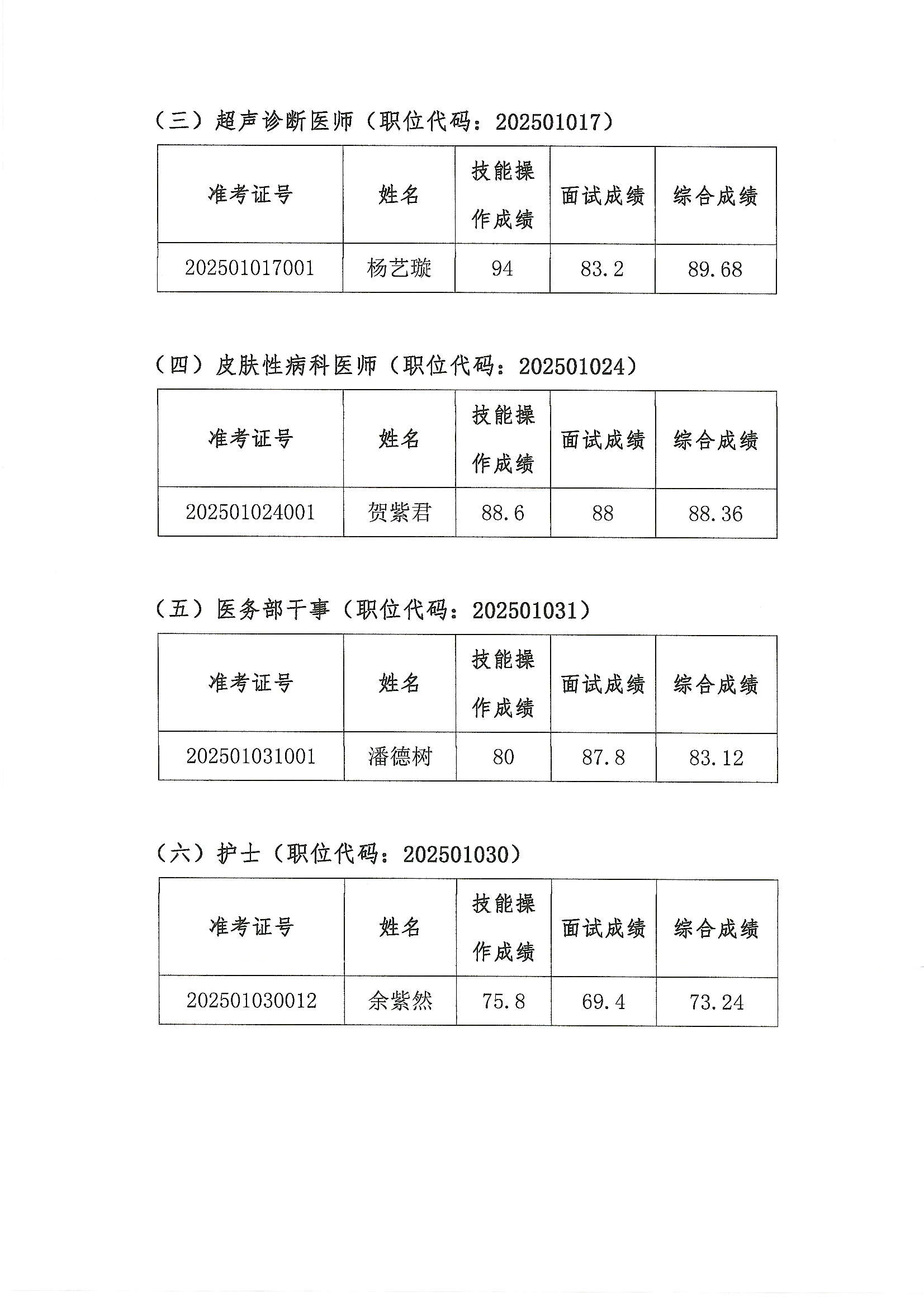安博体育
2025年公开招聘编外非后勤工作人员拟聘人员名单公示（第五批）2.JPG